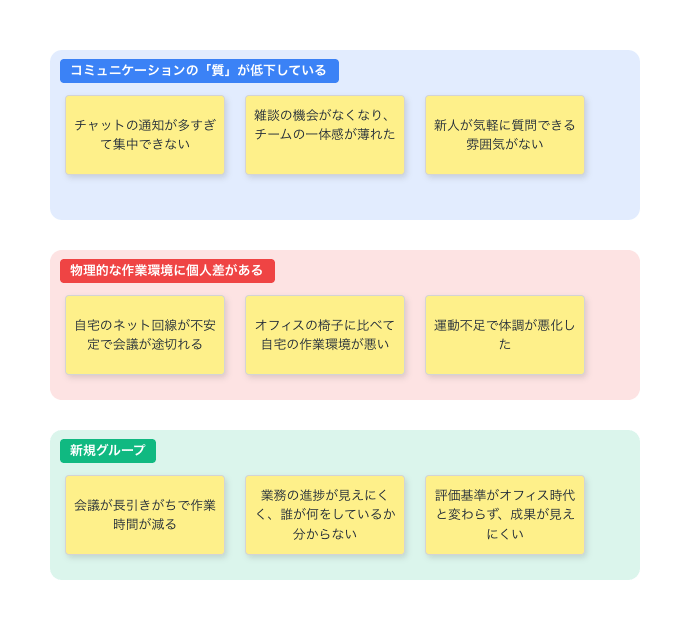 STEP 3〜4（グループ分け＋表札）の例
